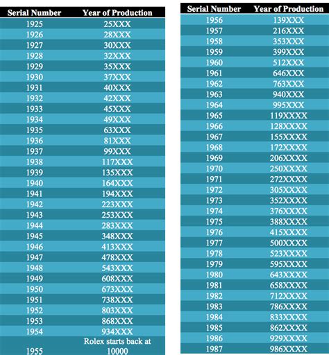 what year is my rolex|rolex serial number year chart.